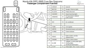 Car fuses & fuse boxes └ car electrical components └ car parts └ vehicle parts & accessories all categories antiques art baby books, comics & magazines business, office & industrial cameras & photography cars, motorcycles & vehicles clothes, shoes & accessories coins collectables. 99 Mazda 626 Fuse Diagram Wiring Diagram Number Rule Cord Rule Cord Fattipiuinla It