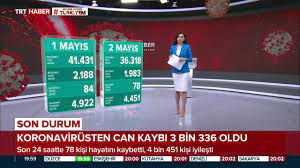 Etiketler trt spikeri zeynep bulut severcan. Trt Haber Gundeme Dair En Onemli Konular Zeynep Bulut
