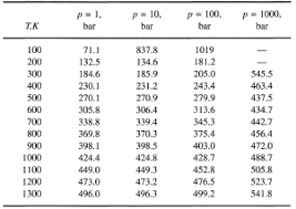 Air Properties Of