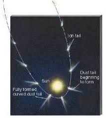 Astronomy Final Diagram Quizlet