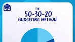 Metrobank Card | One popular method of budgeting, the 50-30 ...