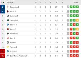Updated on 7/26/2021 at 7:10 pm this year has already given us plenty of exciting new anime to work with, like t. Serie A Femminile 4 Giornata Partite E Pronostici Betlive5k It Blog
