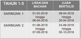 Kertas ujian berdasarkan evidens pbs. å¤æˆä¸€æ ¡ January 2018