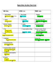 Indirect Object Pronouns Handout 17 18 Revised Docx