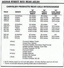 Dodge Truck Manual Transmission Identification