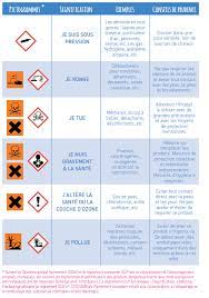  exempts de substances dangereuses (sans les pictogrammes de danger). Nettoyage Produits D Entretien Abbet