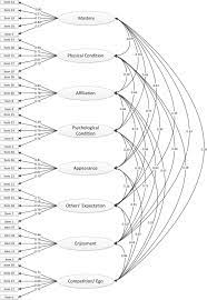 Examples of the right sports motivation for training. Validating The Physical Activity And Leisure Motivation Scale Palms Springerlink