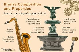 في عام 1995 ، تم إصدار عملة 1 دولار بنفس قطر الجنيه الإسترليني من برونز الألومنيوم. Composition And Properties Of Bronze
