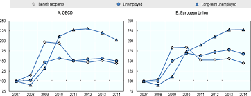 Voluntary or mandatory separation scheme. Oecd Ilibrary Home