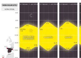 ¿buscas un hotel de última hora en méxico? Cambio De Hora El Norte De Mexico Cambia La Hora Para Adaptarse A Estados Unidos Internacional El Pais
