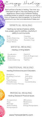 Mindfulness Meditation Tips Managing Your Time More Effectively Can Result In Decreased Levels Of Stress Healing Modalities Energy Healing Spiritual Healing