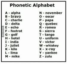 The nato phonetic alphabet is a spelling alphabet used by airline pilots, police, the military, and others when communicating over radio or telephone. D Day Archives History