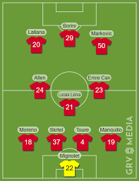 21st century modern xi a champions league showdown that pitches two of the competition's four most historic clubs against one another. On This Day In 2014 Rodgers Named Bizarre Liverpool Xi Against Real Madrid