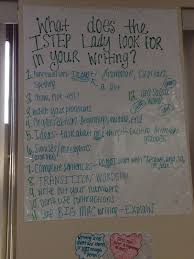 Thrasher S Fifth Grade Rockstars Writing School Third Grade Writing Classroom Anchor Charts