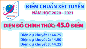 Điểm xét tuyển = tổng. Ä'iá»ƒm Chuáº©n Diá»‡n Xet Tuyá»ƒn Vao Lá»›p 10 NÄƒm Há»c 2020 2021 TrÆ°á»ng Thcs Thpt Nguyá»…n Táº¥t Thanh Ha Ná»™i