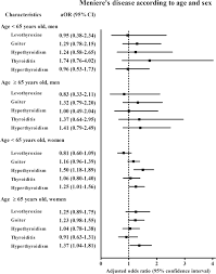 Tinnitus is a symptom characterized by a ringing, buzzing, or other noise with no external source you can otherwise attribute that sound to.alamy. Association Between Meniere S Disease And Thyroid Diseases A Nested Case Control Study Scientific Reports