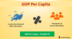 Gdp Per Capita Definition Formula How To Calculate