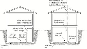 guide for radon measurements in residential dwellings homes