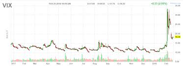 Equity Risk Premium In Todays Market Seeking Alpha