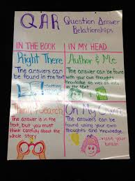 Q A R Anchor Chart Reading Anchor Charts Ela Anchor