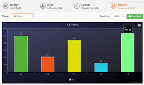 10 Free Online Bar Chart Maker