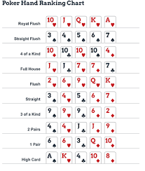 30 Unexpected Hand Ranking Chart