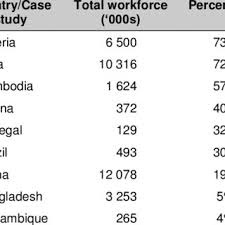Views And Counterviews In The Fisheries Crisis Scientific Debate Download Table Is that views is while counterview is an opposing viewpoint. researchgate