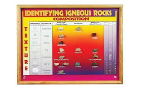 sedimentary rock chart