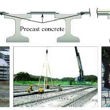 Construction & development company in jitra. Construction Case Of Bridge Slab Using Pc Panels Download Scientific Diagram