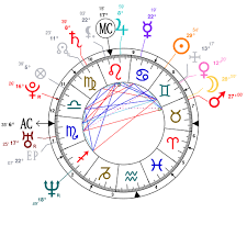 Astrology And Natal Chart Of Chris Pratt Actor Born On
