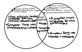 tang and song differences chapter 14 tang and song china