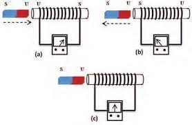 We did not find results for: Kumpulan Soal Dan Pembahasan Lengkap Induksi Elektromagnetik Materi Fisika Kelas 9 Fisika