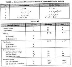Pin By Nick Tam On Academia Physics Angular Acceleration Motion