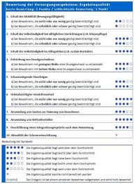 Bevor sie eine mitarbeiterbeurteilung schreiben, sollten sie sich bewusst machen, was genau sie von dem jeweiligen mitarbeiter erwarten und überhaupt erwarten können. Neuer Pflege Tuv Die Neue Qualitatsprufung Verstandlich Erklart