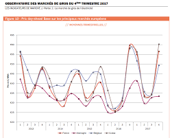Evolution des prix en 10 ans sur l'ensemble de la bretagne historique. Vrai Faux Quel Est Le Cout De L Electricite Eolienne Fondation Ifrap
