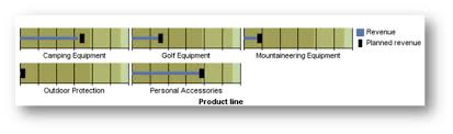 Ibm Cognos 10 Bullet Charts Ironside Business Analytics