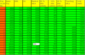 Maybe you would like to learn more about one of these? Salary Of New Appointed Employee Pay Scale Wise