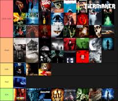 To make things a little less daunting, here's a list of the best horror movies of all time, according to critics. Best Horror Movies Of All Time Tier List Community Rank Tiermaker