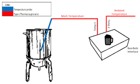 beerbotz specific gravity monitoring