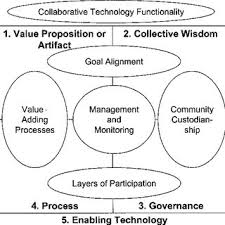 Read on for adopt me codes wiki 2021: Pdf Enabling Customer Centricity Using Wikis And The Wiki Way