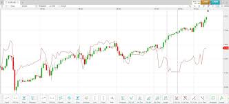 Check spelling or type a new query. Currency Correlations Forex Correlation Pairs Cmc Markets