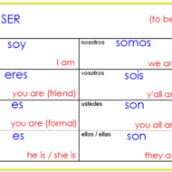 spanish verb ser conjugation chart bedowntowndaytona com