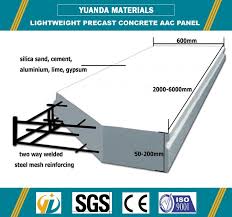 In order to sand concrete by hand, you just these items include diamond sanding pads, concrete patching slurry, and sponges. China Aerated Autoclaved Concrete Aerated Blocks For External Walls China Light Weight Concrete Panel Precast Concrete Slab