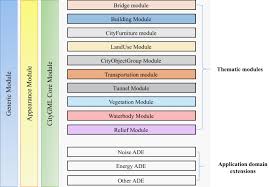 Energy Planning And Forecasting Approaches For Supporting Physical Improvement Strategies In The Building Sector A Review Sciencedirect