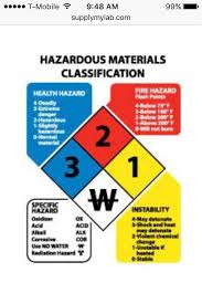 four diamond hazard chart steven universe amino