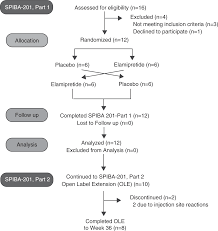 A phase 2/3 randomized clinical trial followed by an open-label extension  to evaluate the effectiveness of elamipretide in Barth syndrome, a genetic  disorder of mitochondrial cardiolipin metabolism | Genetics in Medicine