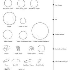 Definition of qv in slang/internet slang. Pdf Food Design On The Edge 2014 Proceedings