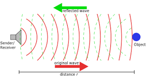 Ultrasound Wikipedia