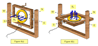 Pardavimų Suma Keltas Fiziskai How To Measure Magnetic Field Yenanchen Com