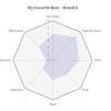 However, for better and more quickly to analyze the benefit and stability of a department, i think the radar chart can be a good choice. Https Encrypted Tbn0 Gstatic Com Images Q Tbn And9gcrtbxdz O8uophhy5wbjxomdbjg8bbdwoq0ccbpqxtrxn7gjckc Usqp Cau